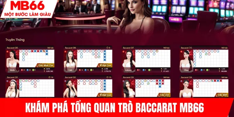 tong-quan-tro-choi-baccarat-mb66-day-du